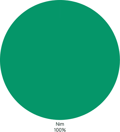 Plant Distribution